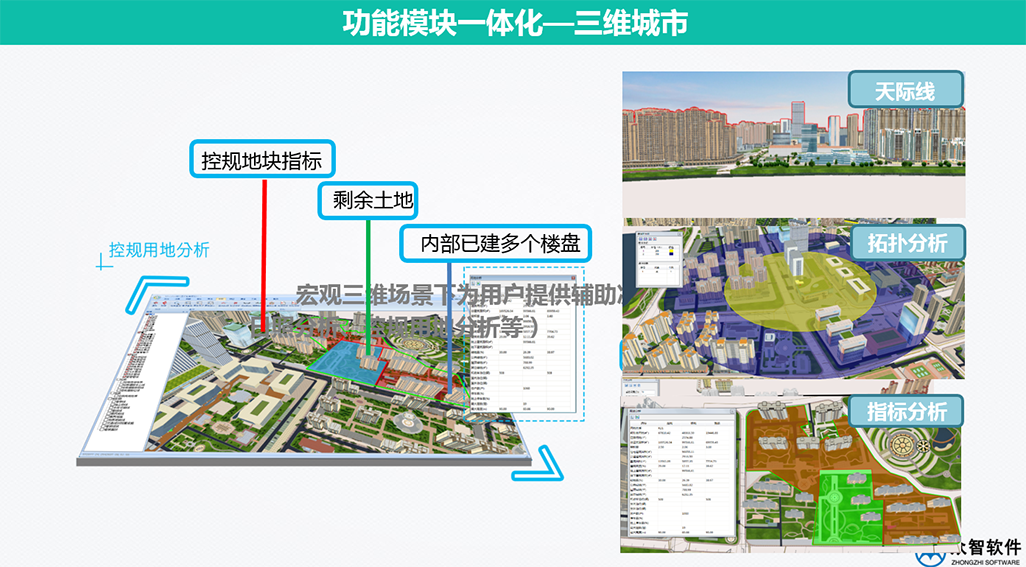 3S、大數(shù)據(jù)在城市規(guī)劃、設(shè)計管理中的應(yīng)用